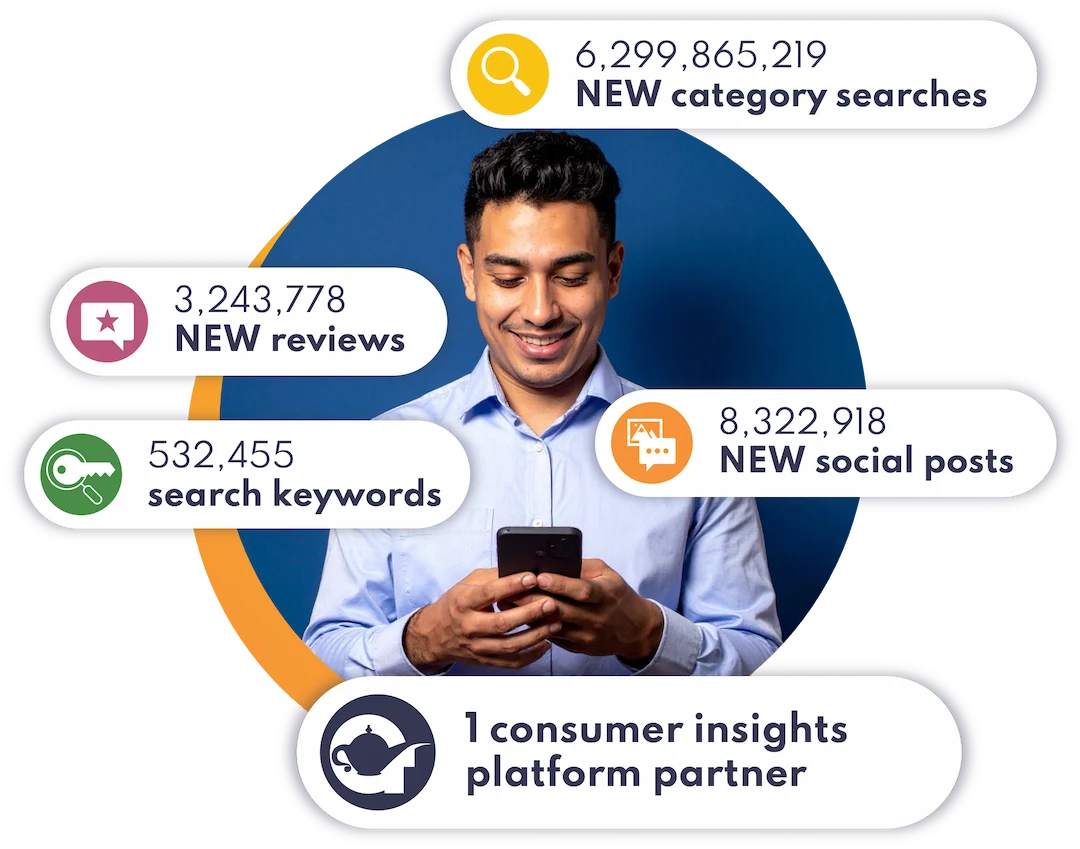 consumer insight tools